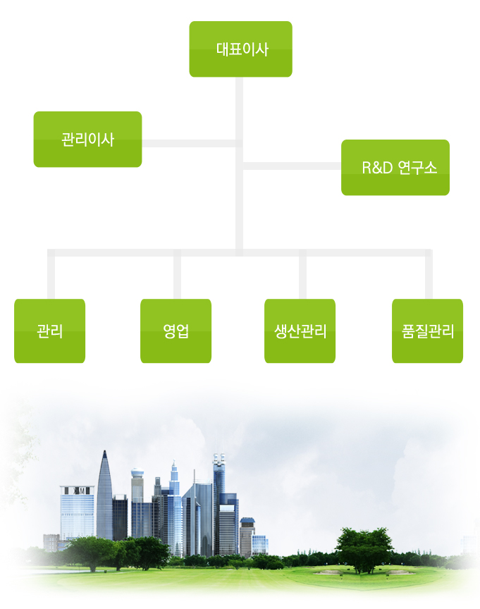 조직도_이미지_3